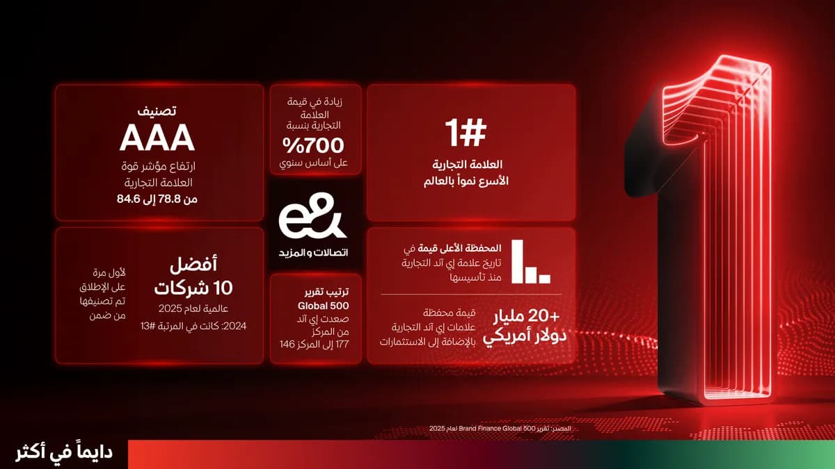 إي آند العلامة التجارية الأسرع نمواً في العالم_ssict_1200_675