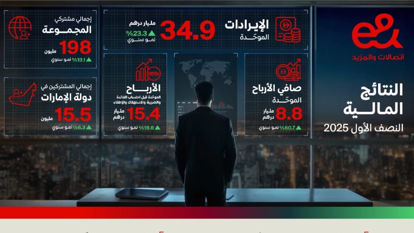 __النتائج المالية النصف الاول 2025_