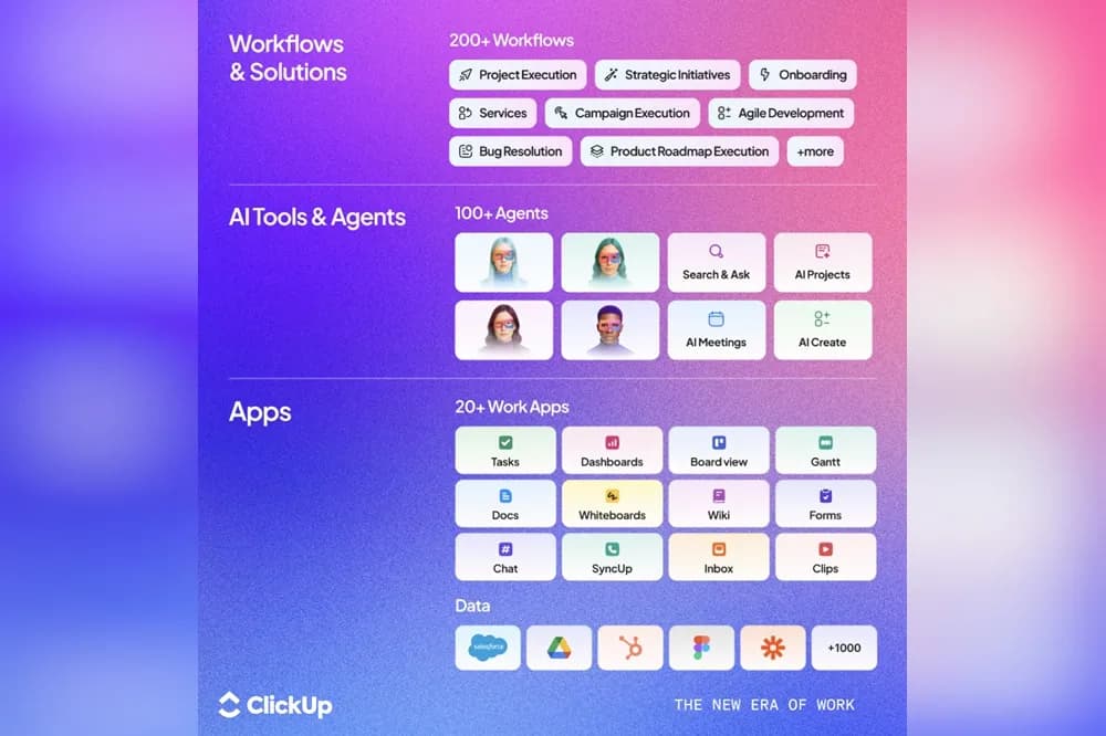 ClickUp is the first Converged AI Workspace, bringing together data, work apps, AI, and humans._ssict_1000_666