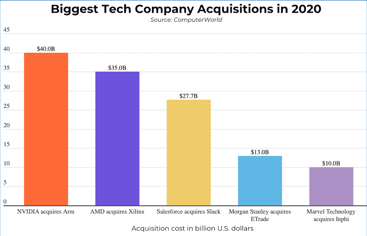 SALESFORCE RAISES FY21 REVENUE FORECAST TO $21B -2
