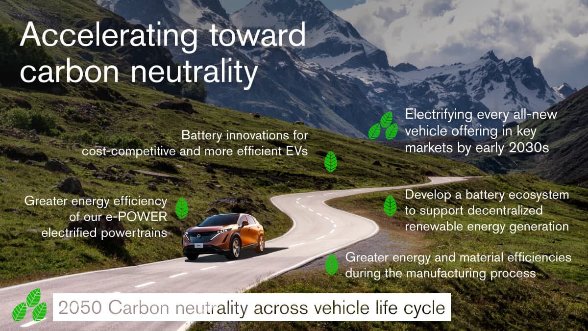Nissan sets carbon neutral goal for 2050