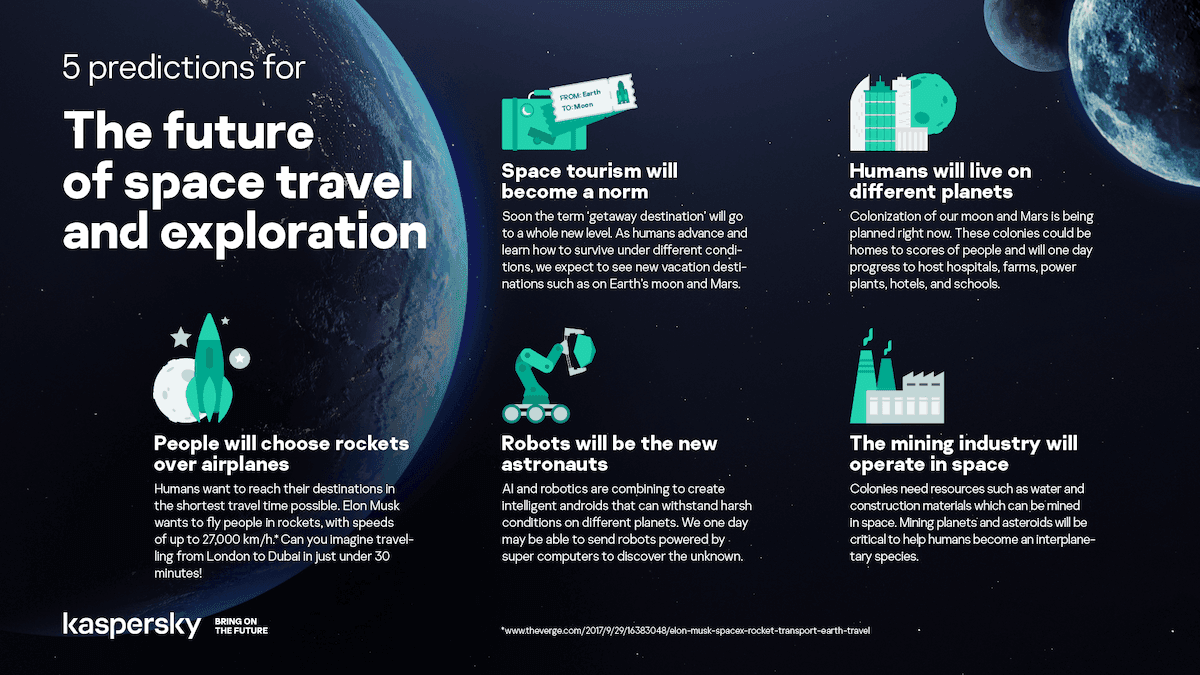 Infographic - Space The Next Cyber-Frontier