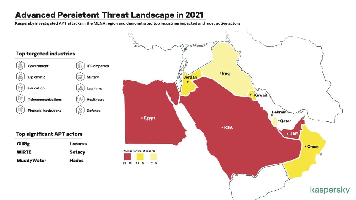 Kaspersky infographic 2021_Infographics_1920x1080 V5_ssict_1200_675