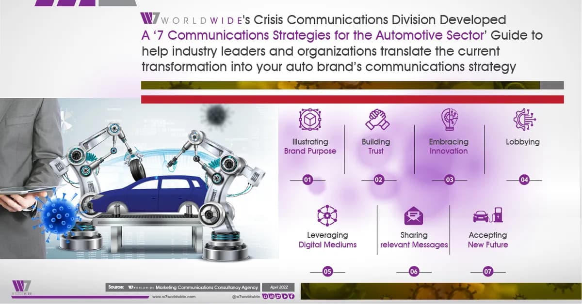Automoative Sector Report - Infographic_ssict_1200_628