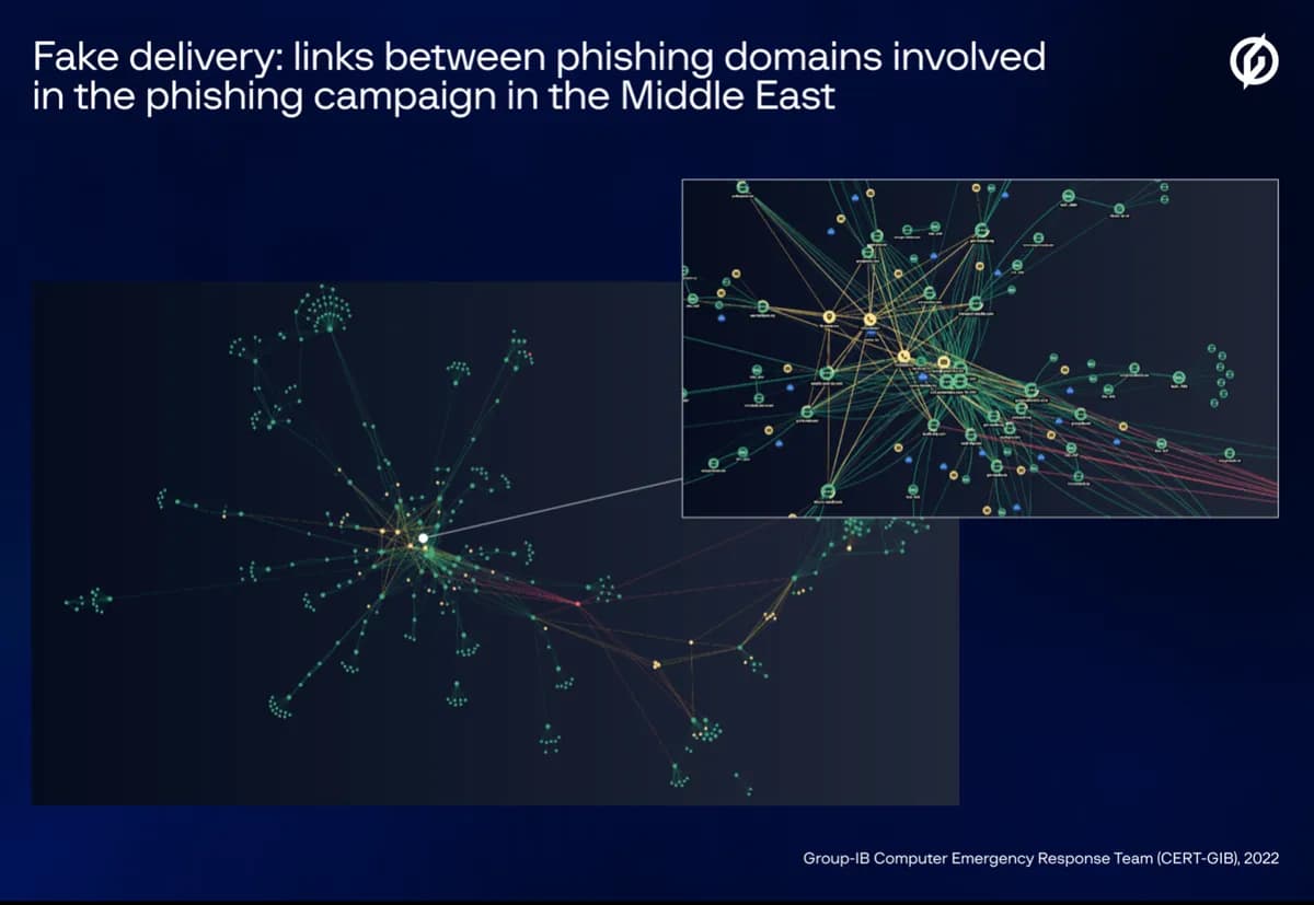 Delivery failed- users in the Middle East deceived by cybercriminals who mimic post services3_ssict_1200_827