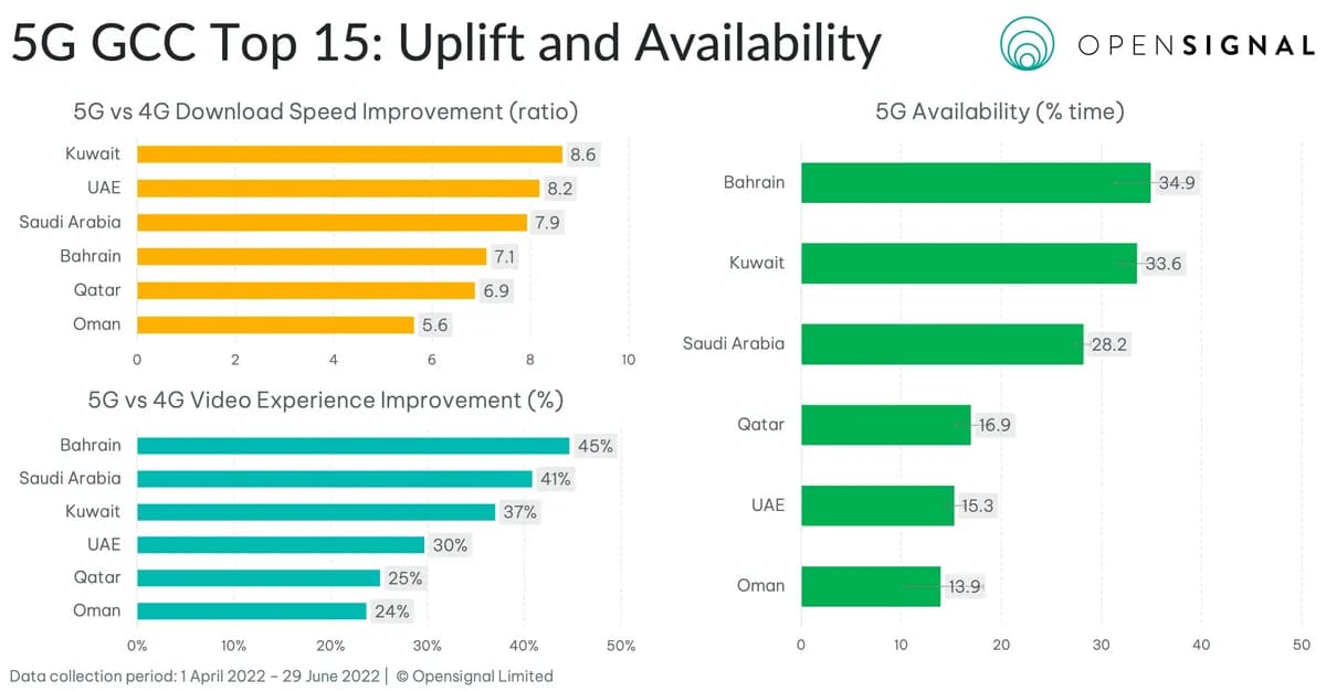 202208_GCC_5G_benchmark_3_ssict_1200_627