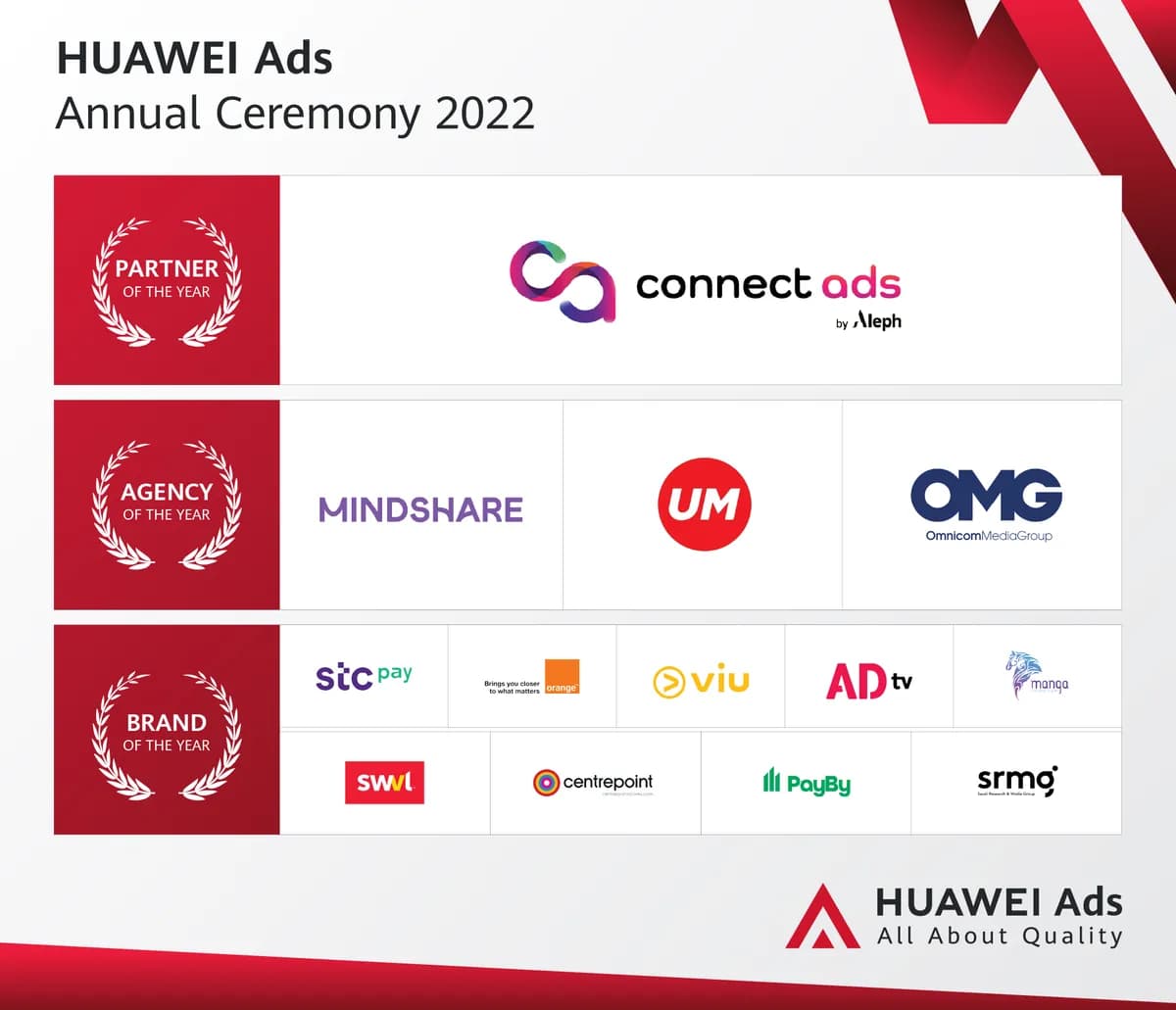 HUAWEI Ads 2022 Annual Ceremony marks the next era of customer-centric and engagement-focused_ssict_1200_1031