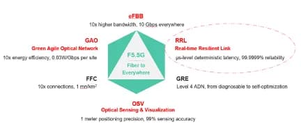 Advances in OSU-OTN for Digital Transformation of Modern Electric Power Industry3_ssict_432_184