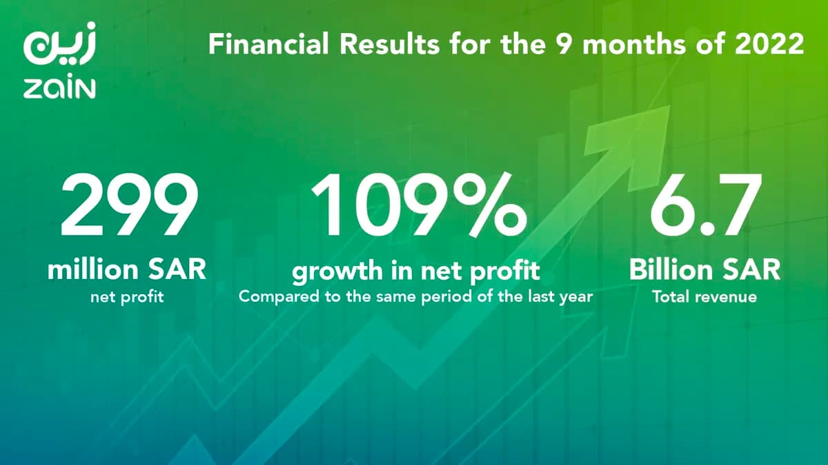 ZainKSA_FinancialResults_Q32022_1920x1080_Ar_WH_Wlpanel copy 4_ssict_1200_675