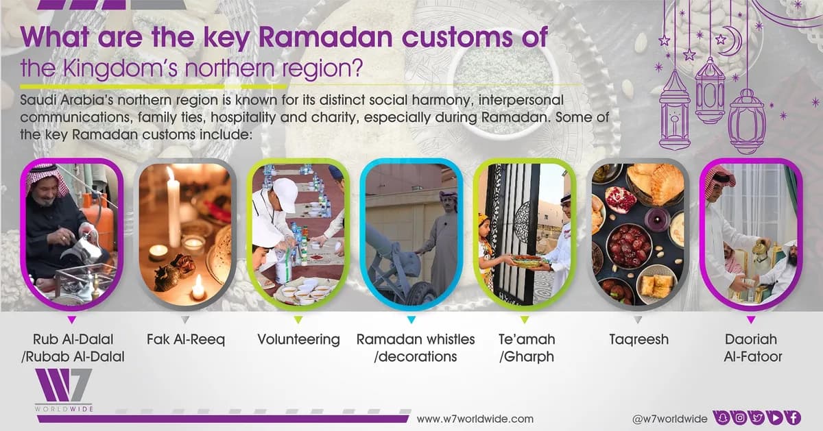 Infographic - W7Worldwide spotlights key Ramadan customs of Kingdom's northern region_ssict_1200_629