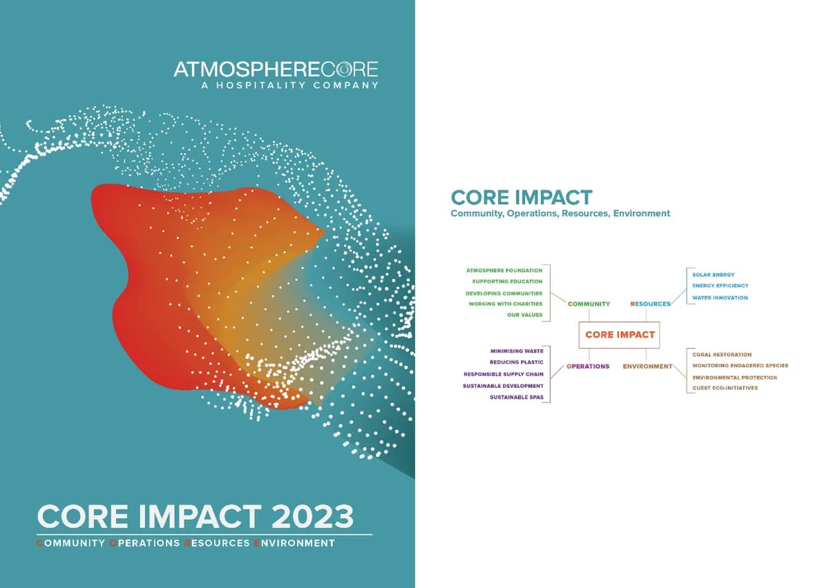 Atmosphere Core Publishes Its First Sustainability Impact Report_ssict_1200_852
