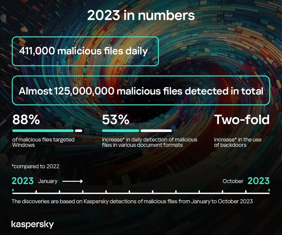 KSB_Number of the Year_2023_infographic_ssict_1200_999