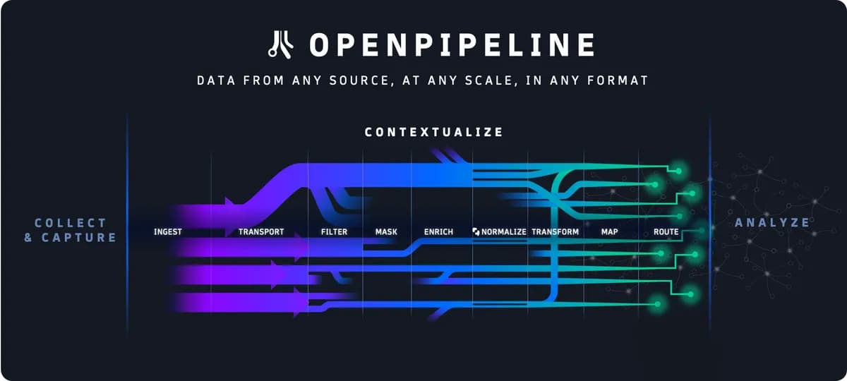 PR Image - OpenPipeline_ssict_1200_540