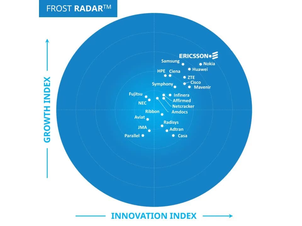 Frost Radar Image - 5G Infrastructure 2024 Image_Ericsson_ssict_960_720