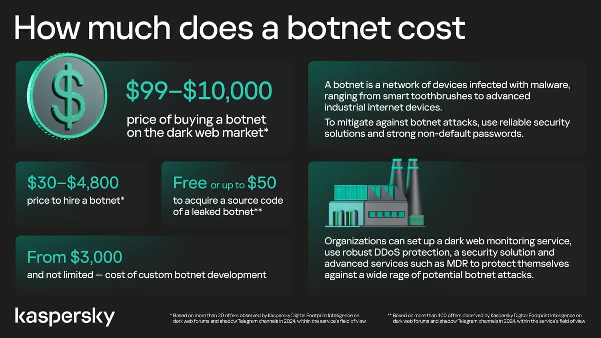 How much does a botnet cost_infographics_final_ssict_1200_675