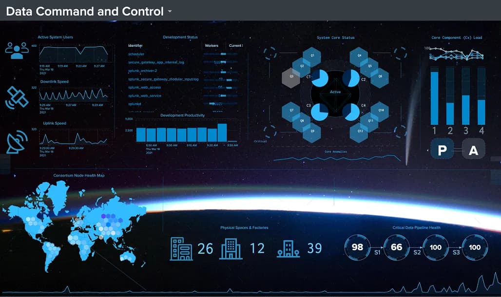 Splunk Platform Visualization_ssict_1028_610