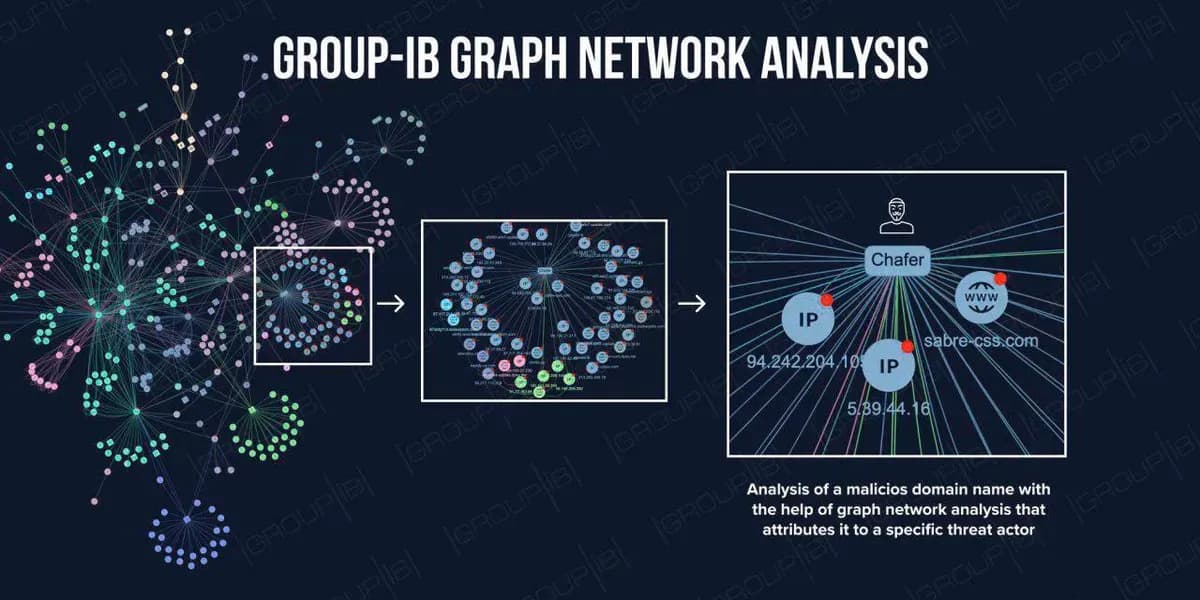 Group_IB Graph Network Analysis_ssict_1200_600_ssict_1200_600