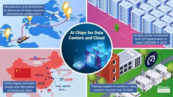 AI chips for data centers, rely on international collaboration in design, manufacturing, and distribution_ssict_602_338